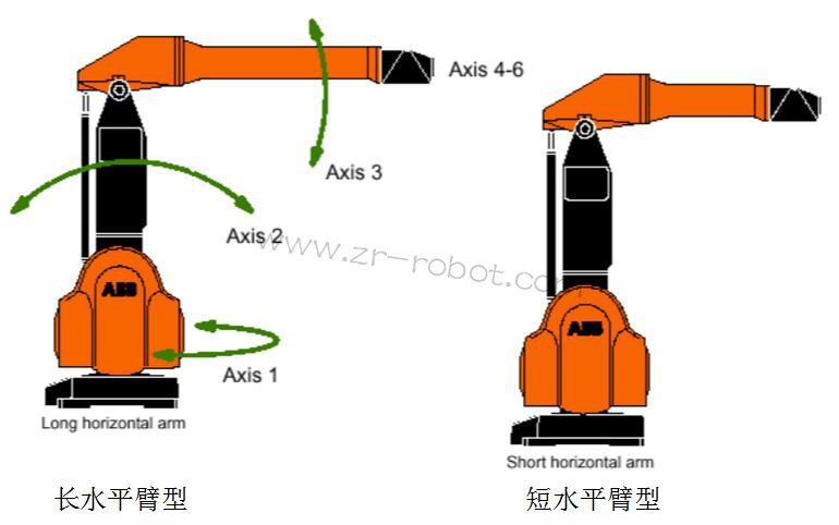 ABB S4P+ϵͳͿ˵
