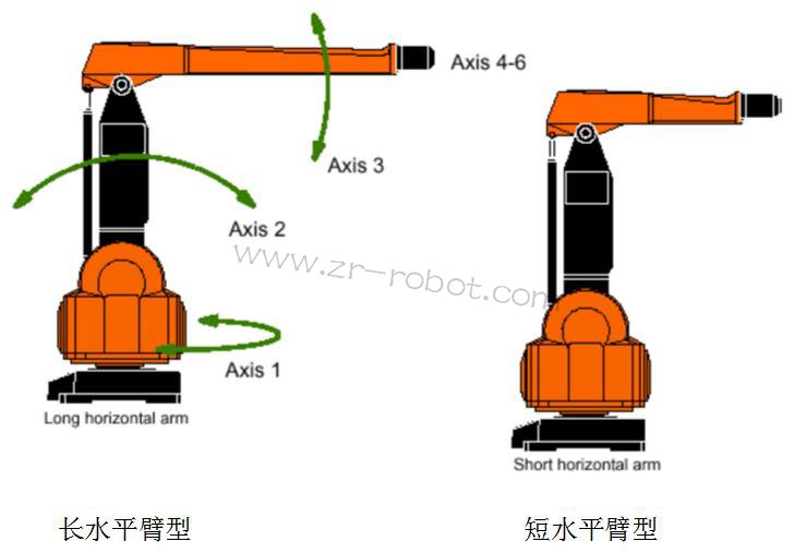 ABB S4P+ϵͳͿ˵