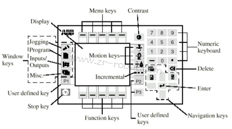 ABB S4P+ϵͳͿ˵