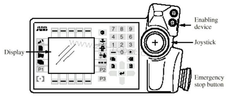 ABB S4P+ϵͳͿ˵