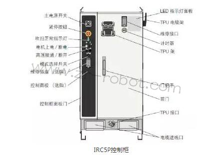 BSport体育官网IRC5Pƹ񳣹鱣
