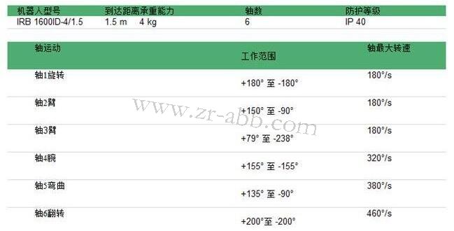 ABB弧焊机器人IRB 1600ID编程技术参数