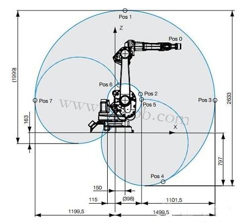 ABB弧焊机器人IRB 1600ID编程技术参数