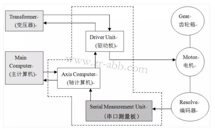 BSport体育官网άޣBSport体育官网IRC5ϵͳ