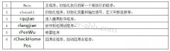 BSport体育官网ʾʵ尴
