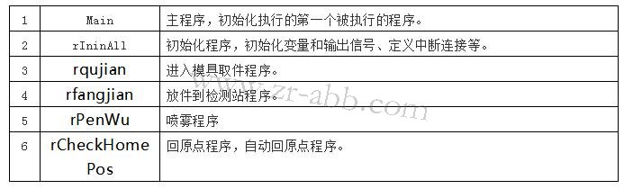 BSport体育官网示教器实体按键程序调试