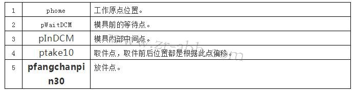 BSport体育官网示教器实体按键程序调试