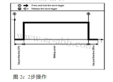 福尼斯焊机控制面板维修操作模式
