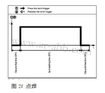福尼斯焊机控制面板维修操作模式