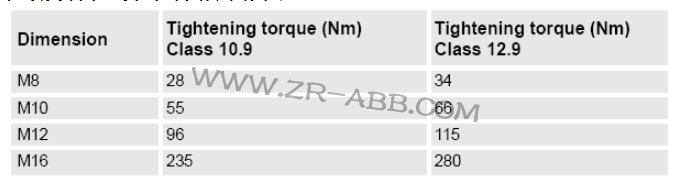 BSport体育官网IRB7600ά޷