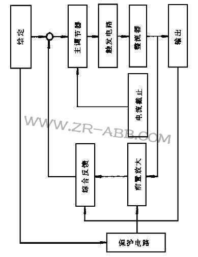 美国林肯IDEALARC DC-1500焊机焊接时输出不稳维修