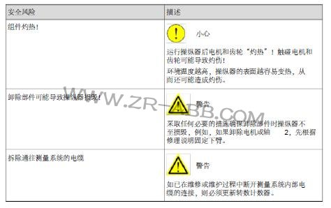 BSport体育官网װͼ޹ڼİȫ