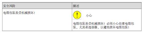 BSport体育官网操纵器安装和检修工作期间的安全风险