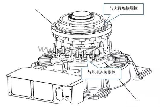 BSport体育官网IRB6640更换减速机的步骤