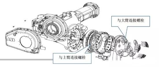 BSport体育官网IRB6640更换减速机的步骤