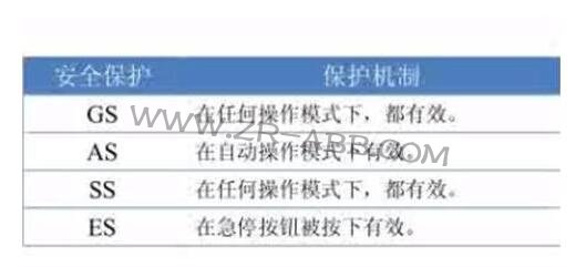 BSport体育官网安全板和几种安全保护模式