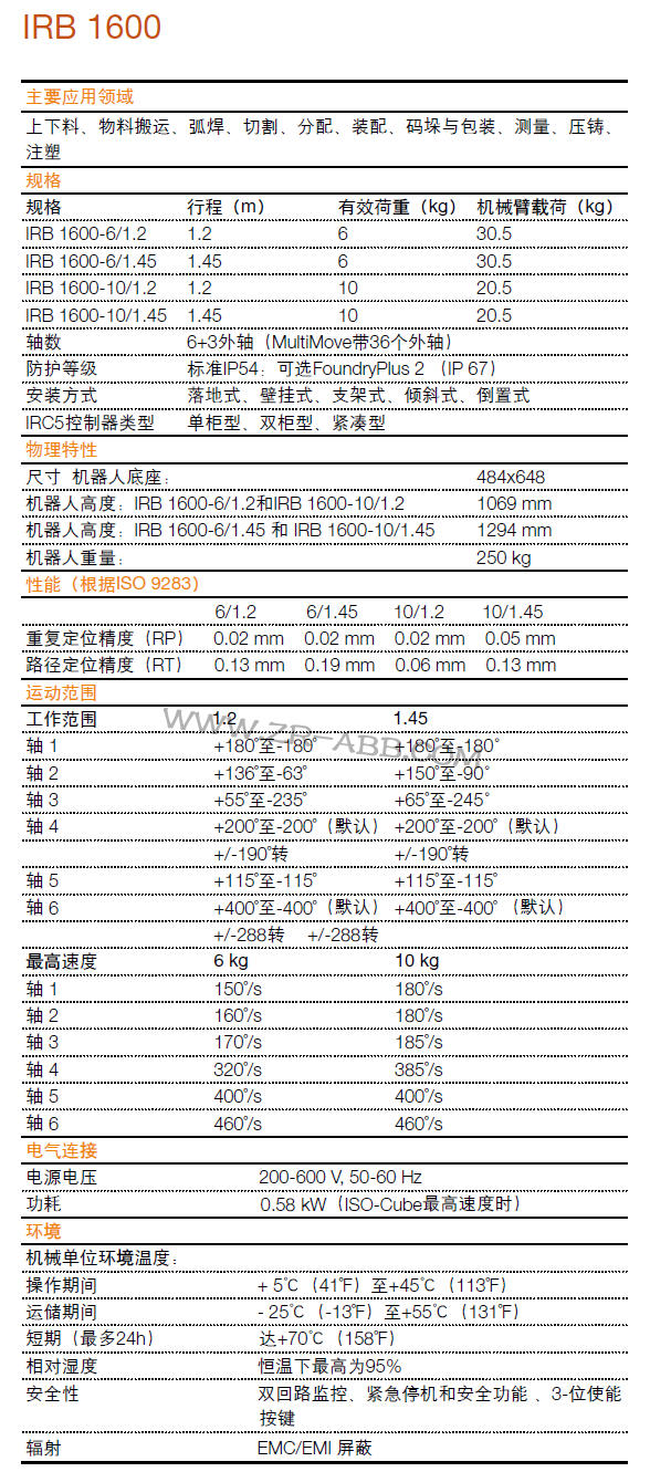 BSport体育官网IRB1600޹