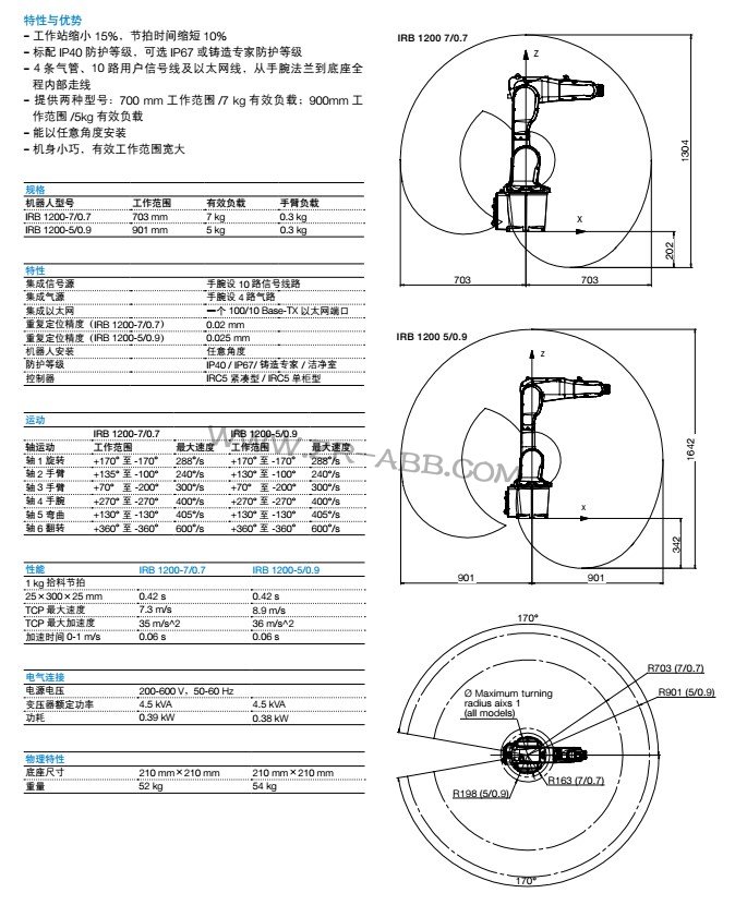 BSport体育官网IRB 1200租赁,工业机器人共享