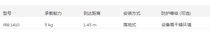 BSport体育官网ޣABB IRB1410˹