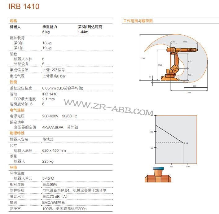 BSport体育官网ޣABB IRB1410˹