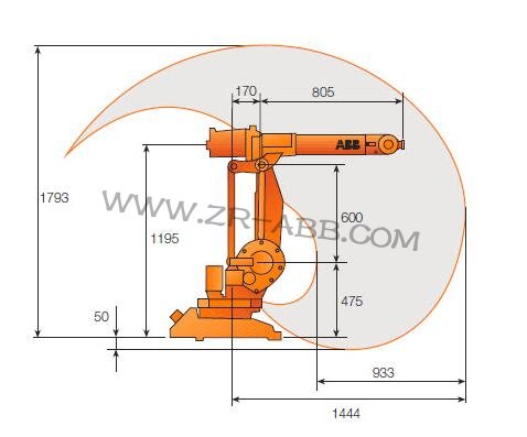 BSport体育官网租赁,ABB IRB1410机器人共享