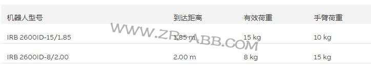 ҵBSport体育官网IRB 2600ID