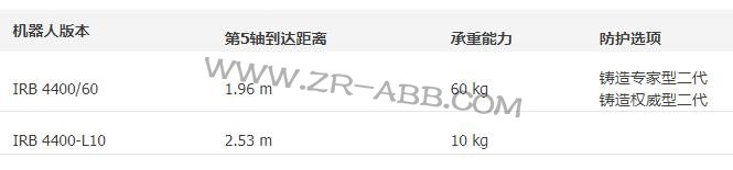 -BSport体育官网IRB 4400