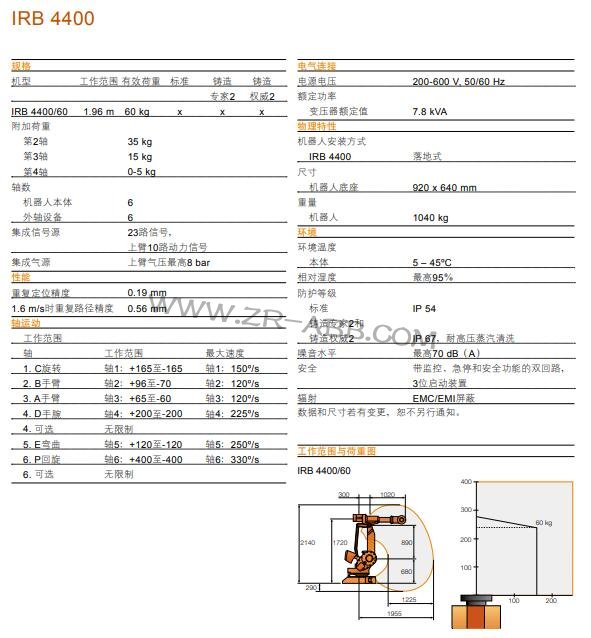 -BSport体育官网IRB 4400