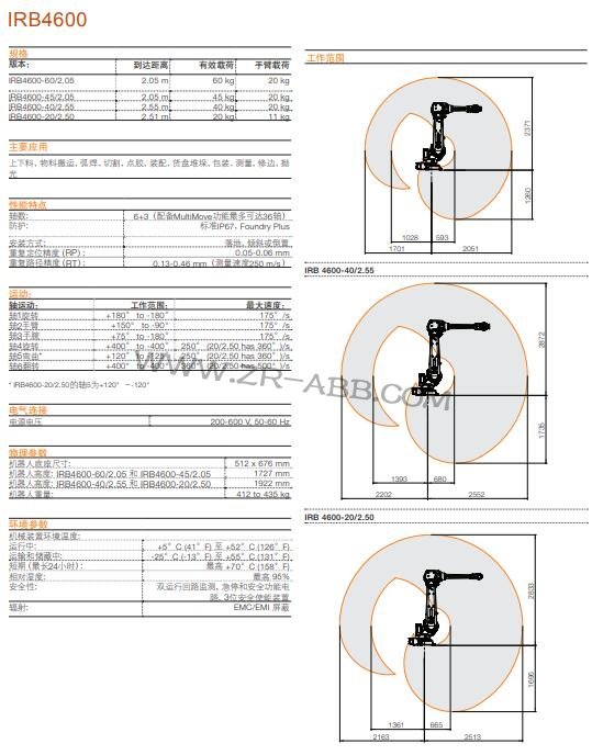 工业BSport体育官网IRB 4600租赁共享