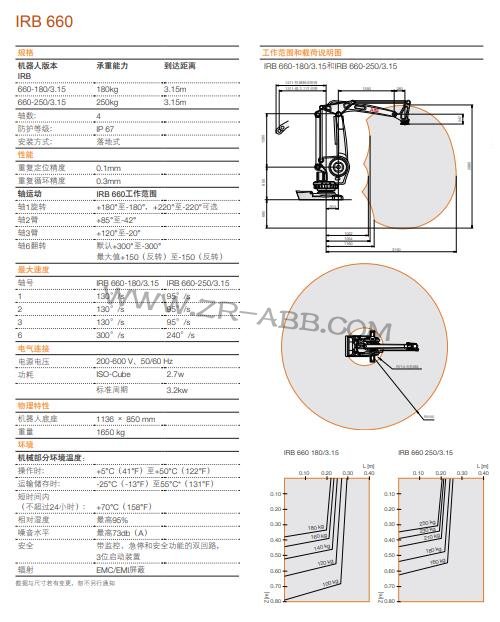 ABB机械手IRB 660临时租用