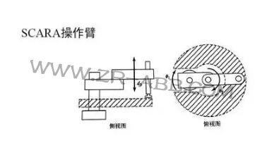一文详解:工业机器人结构、驱动及技术
