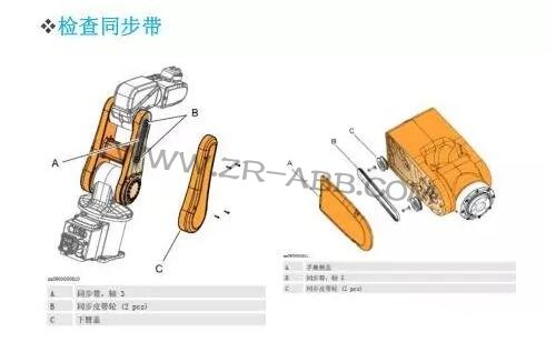 BSport体育官网IRB1200维护保养周期