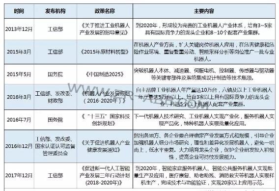 2019年上半年工业机器人市场研究报告