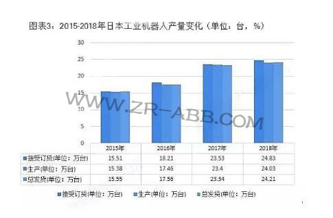 2019年全球工业机器人行业竞争格局与发展趋势分析