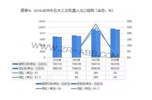 2019年全球工业机器人行业竞争格局与发展趋势分析