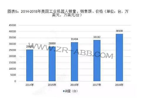 2019年全球工业机器人行业竞争格局与发展趋势分析