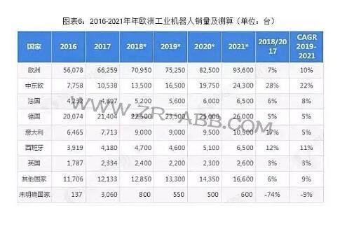 2019年全球工业机器人行业竞争格局与发展趋势分析