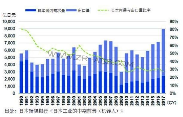 日本机器人产业发展特点及对我国的启示