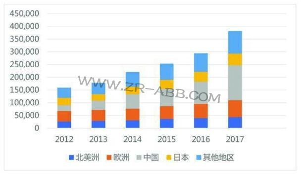 日本机器人产业发展特点及对我国的启示