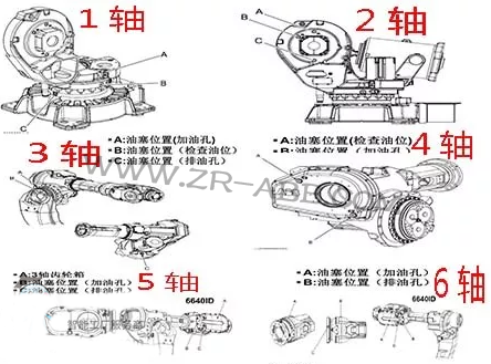 BSport体育官网IRB6640维护换油方法