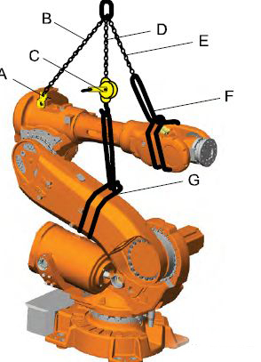 ABB IRB6640˼ٻά޸