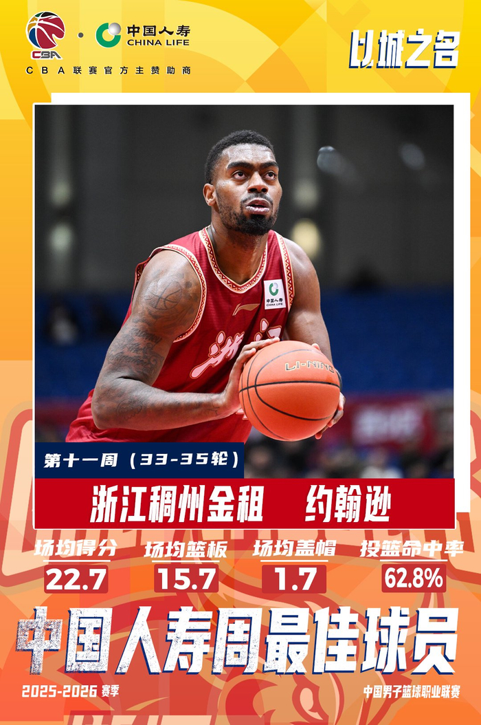 浙江稠州金租球员约翰逊当选2025-2026赛季CBA常